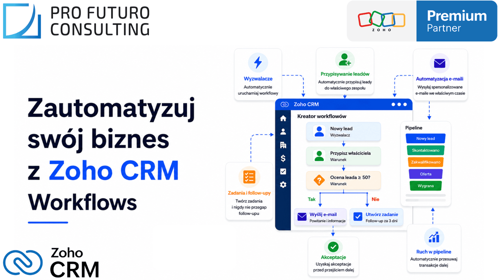 Workflow Rules w Zoho CRM: Kompletny przewodnik po automatyzacji Workflow (2026)