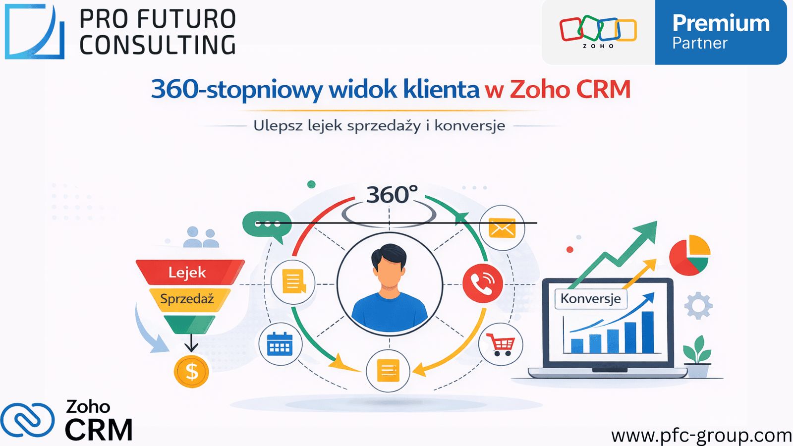 360-stopniowy widok klienta w Zoho CRM: Ulepsz lejek sprzedaży i konwersje