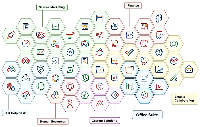 Zoho Cloud Aplikacja